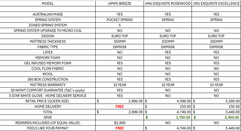 (AMM) SLEEPING JOEY (AUSSIE MADE) MACH III EURO TOP + LATEX + GEL INFUSED MEMORY FOAM - 8 FEELS INTERCHANGEABLE MATTRESS