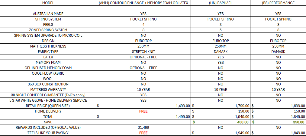 (AMM) CONTOUR ENHANCE / (HN) RAPHAEL / (FW) PERFORMANCE MEMORY FOAM OR LATEX - FIRM / MEDIUM / PLUSH